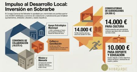 Imagen La Comarca de Sobrarbe aprueba por unanimidad convenios y ayudas por más...